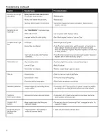 Preview for 30 page of Char-Broil 415.16121801 Product Manual