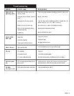 Preview for 15 page of Char-Broil 4632210 Assemble And Care Manual