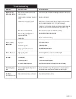 Preview for 15 page of Char-Broil 4632215 Assembly Assembly, Use & Care Manual