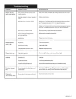 Preview for 15 page of Char-Broil 463231603 Assembly Assembly, Use & Care Manual