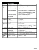 Preview for 15 page of Char-Broil 463232103 Assembly & Use Instructions