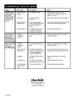 Preview for 16 page of Char-Broil 463232103 Assembly & Use Instructions