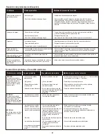 Preview for 57 page of Char-Broil 463235215 Product Manual