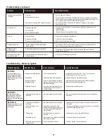 Preview for 38 page of Char-Broil 463242515 Product Manual