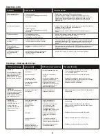 Preview for 40 page of Char-Broil 463242515 Product Manual