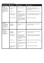 Preview for 25 page of Char-Broil 463247109 Product Manual