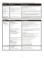 Preview for 26 page of Char-Broil 463251414 Product Manual