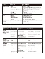 Preview for 27 page of Char-Broil 463251414 Product Manual