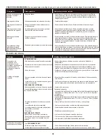 Preview for 28 page of Char-Broil 463251414 Product Manual