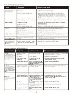 Preview for 29 page of Char-Broil 463251414 Product Manual