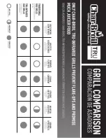 Preview for 32 page of Char-Broil 463251414 Product Manual