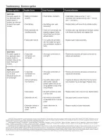 Preview for 26 page of Char-Broil 463268107 Product Manual