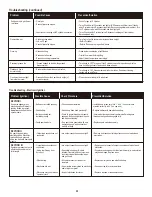 Preview for 32 page of Char-Broil 463270614 Performance T-22D Product Manual