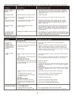 Preview for 35 page of Char-Broil 463270614 Performance T-22D Product Manual