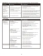 Preview for 44 page of Char-Broil 463271315 Product Manual