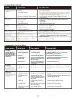 Preview for 45 page of Char-Broil 463271315 Product Manual