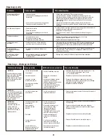 Preview for 48 page of Char-Broil 463271315 Product Manual