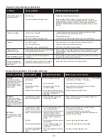 Preview for 51 page of Char-Broil 463271315 Product Manual