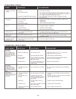 Preview for 43 page of Char-Broil 463332718 Product Manual