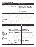 Preview for 45 page of Char-Broil 463332718 Product Manual