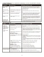 Preview for 37 page of Char-Broil 463343015 Product Manual