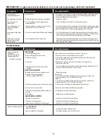 Preview for 37 page of Char-Broil 463344015 Product Manual