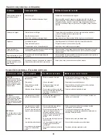 Preview for 42 page of Char-Broil 463432215 Product Manual