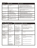 Preview for 54 page of Char-Broil 463436215 Product Manual