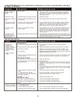 Preview for 42 page of Char-Broil 463672416 Product Manual