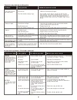 Preview for 43 page of Char-Broil 463672416 Product Manual