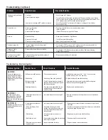 Preview for 42 page of Char-Broil 463714914 Product Manual