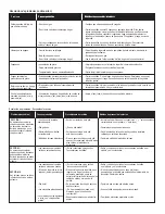 Preview for 46 page of Char-Broil 463714914 Product Manual