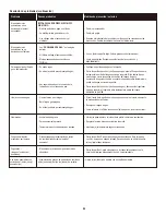 Preview for 44 page of Char-Broil 463720114 Product Manual