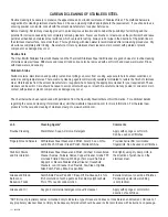 Preview for 10 page of Char-Broil 4989940 Product Manual