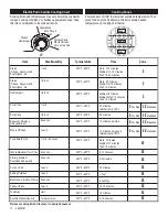 Preview for 12 page of Char-Broil 6601296 Assembly, Use & Care Manual