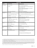 Preview for 13 page of Char-Broil 6601296 Assembly, Use & Care Manual