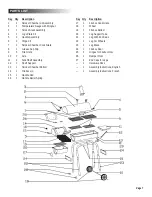 Preview for 7 page of Char-Broil American Gourmet 10201570 Product Manual