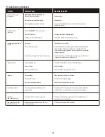 Preview for 36 page of Char-Broil C-33G3 Product Manual