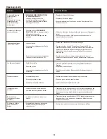 Preview for 38 page of Char-Broil C-33G3 Product Manual