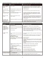 Preview for 31 page of Char-Broil C-69G5 Product Manual