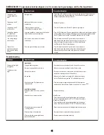 Preview for 31 page of Char-Broil Gas2Coal Product Manual