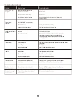 Preview for 32 page of Char-Broil Gas2Coal Product Manual