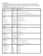 Preview for 22 page of Char-Broil LP Gas Grill Use And Care Manual