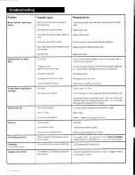 Preview for 32 page of Char-Broil MASTERFLAME 2 Assembly Manual With Use And Care