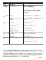 Preview for 13 page of Char-Broil Patio Caddie 06601357 Assembly, Use & Care Manual