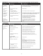 Preview for 28 page of Char-Broil PERFORMANCE 468640017N1 Product Manual