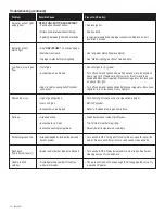 Preview for 22 page of Char-Broil Quickset 463666507 User Manual