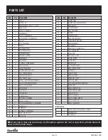 Preview for 33 page of Char-Broil Signature 463255721 Product Manual