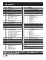 Preview for 34 page of Char-Broil Signature 463255721 Product Manual