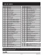 Preview for 35 page of Char-Broil Signature 463255721 Product Manual